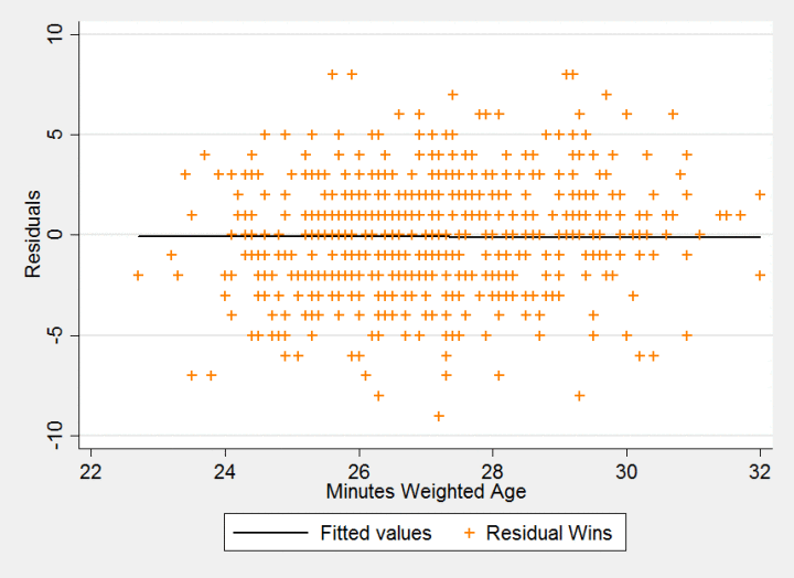 graph1